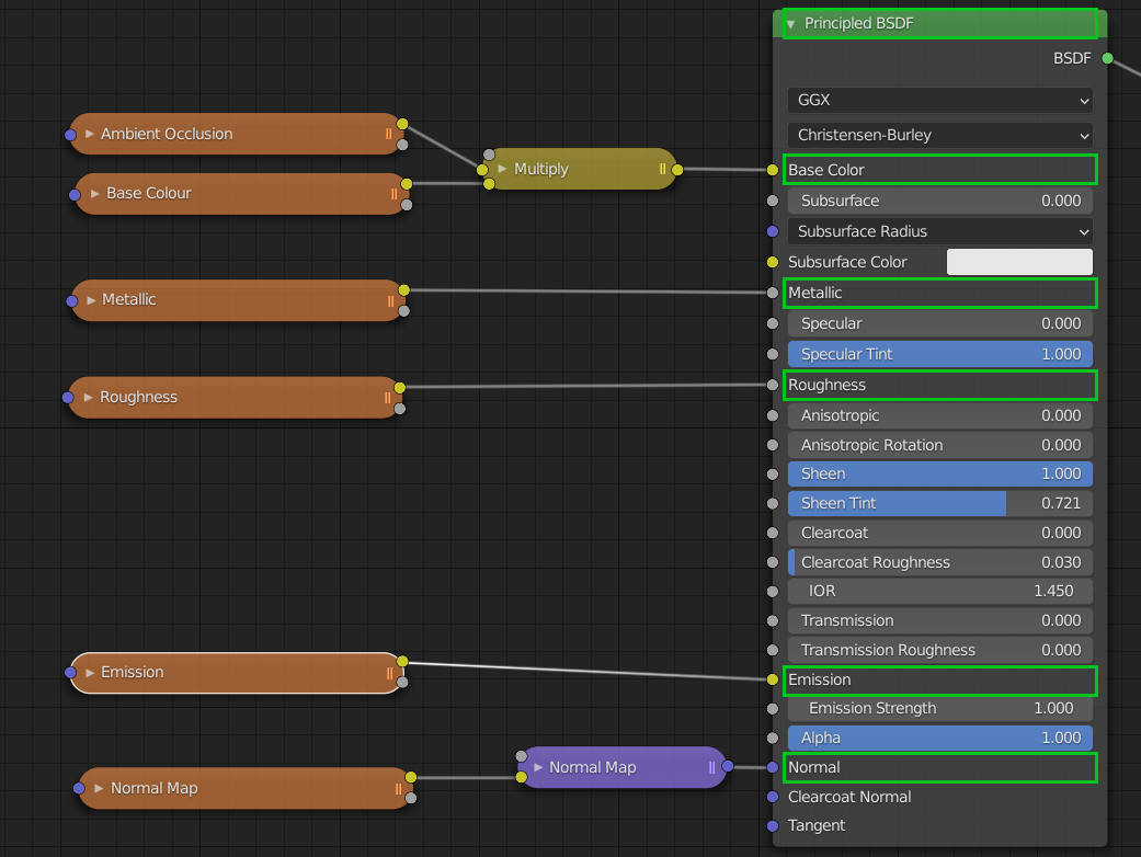 Supported channels highlighted in green