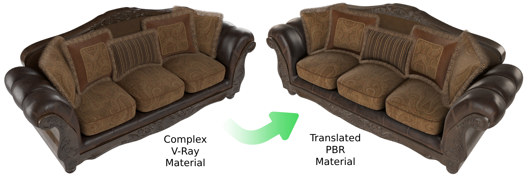 Complex versus translated assets