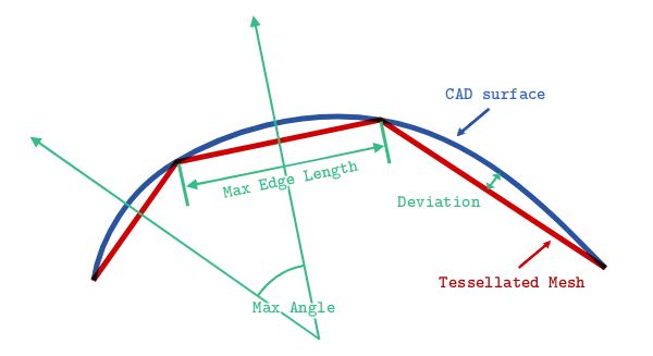 custom-cad-tessellation-settings