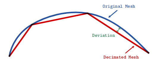 deviation-percentage