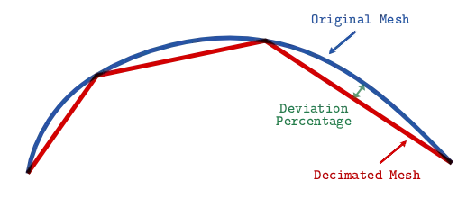 deviation-percentage