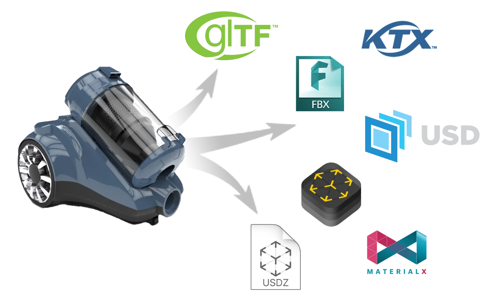 A model being exported to multiple formats