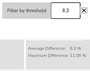 Threshold filtering