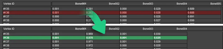 Bone weights table shown, before and after fix