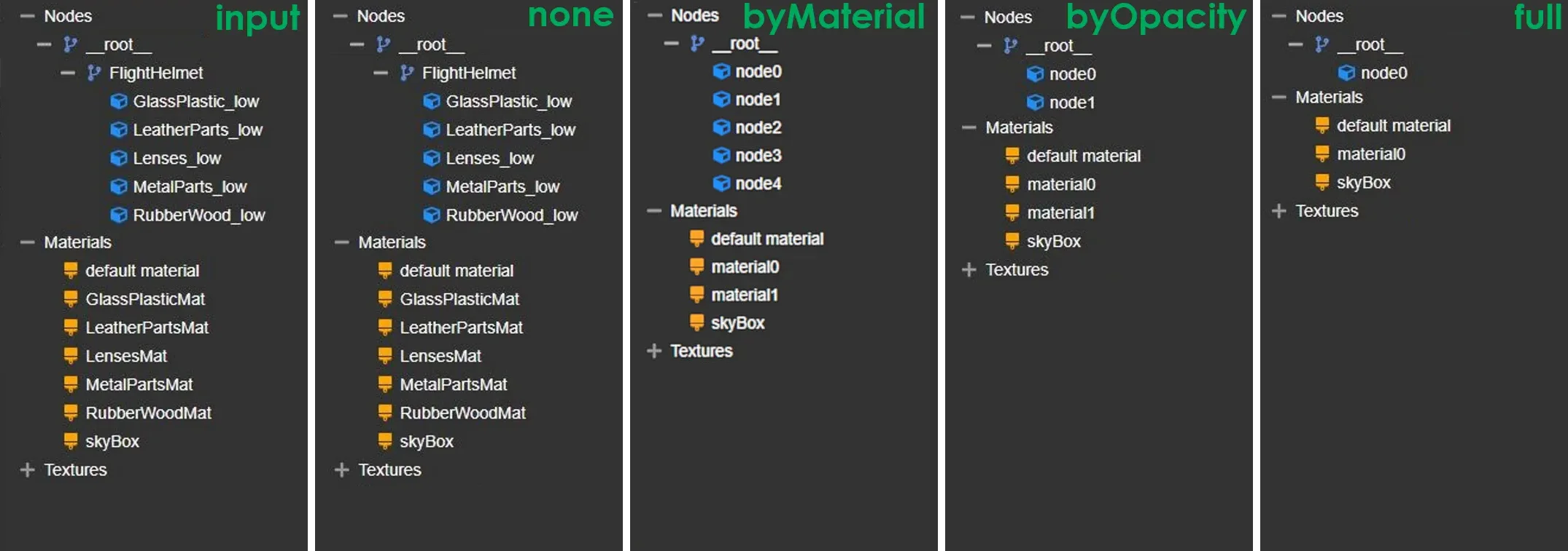 FlightHelmet flattening hierarchies compared
