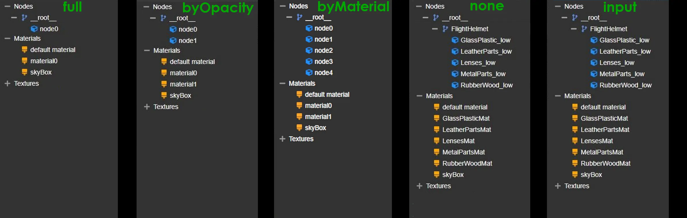 FlightHelmet flattening hierarchies compared